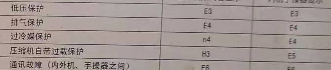 掇刀空调电话在哪里找